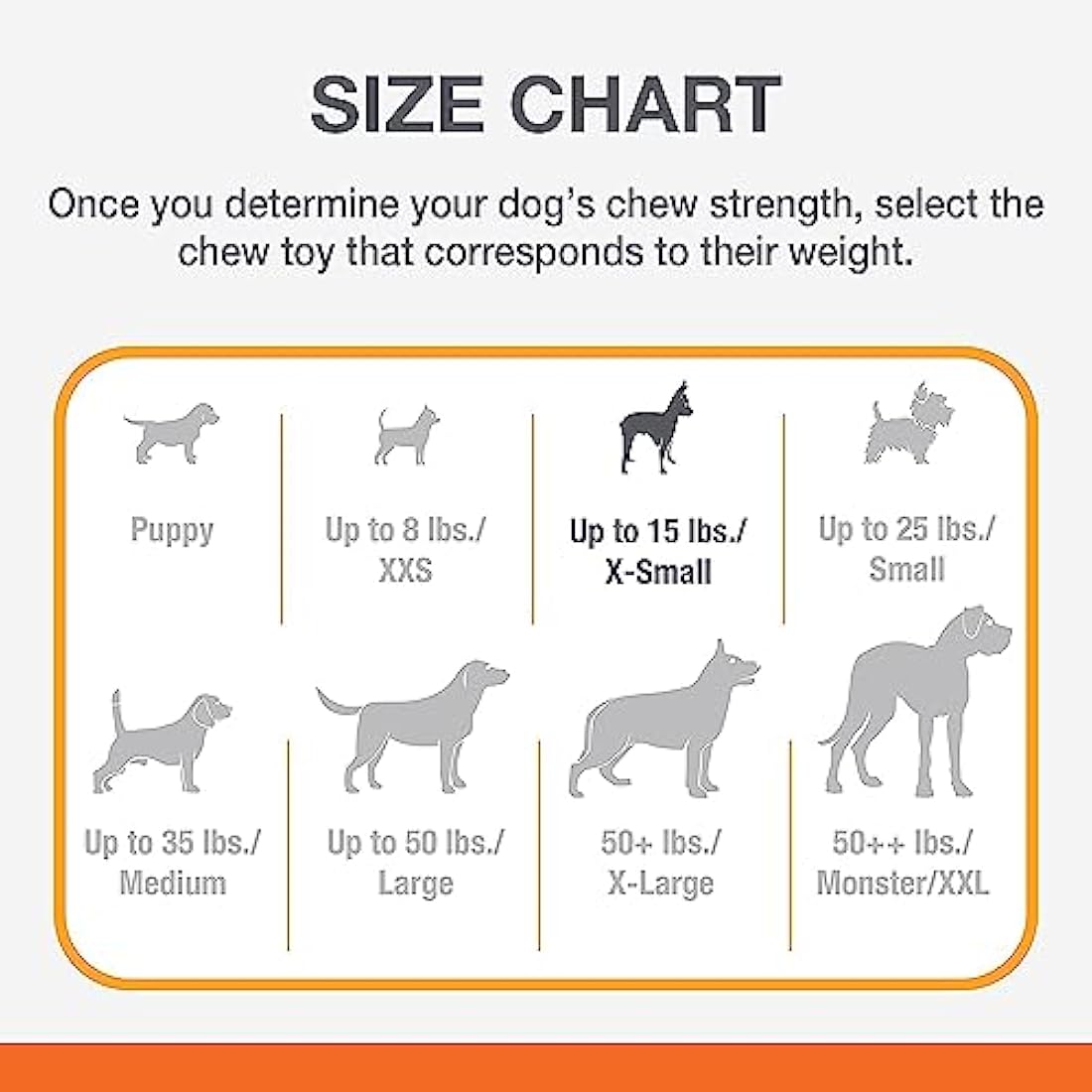 Nylabone Gentle Puppy Dog Teething Chew Toy Bones, Chicken/Peanut Butter Flavour, XS, for Puppies Up to 7kg (Twin Pack), for All Breed Sizes