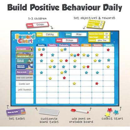 Smart Panda Magnetic Reward Chart – [300 Stars, 80+ Tasks, 1-3 Kids] Star Chart for Children - For Responsibility, Routine, Potty Training, Good Behaviour