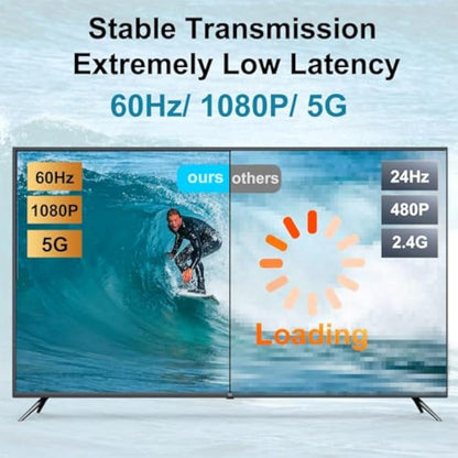 Wireless HDMI Transmitter and Receiver, 5GHz Wireless HDMI Extender, 1080P Video/Audio Dual Screen Transfer, Laptop, Tablet, Projector, Support Nefix/YouTube