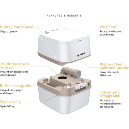 SEAFLO 4.8 Gallon (18L) Premium Portable Travel Toilet