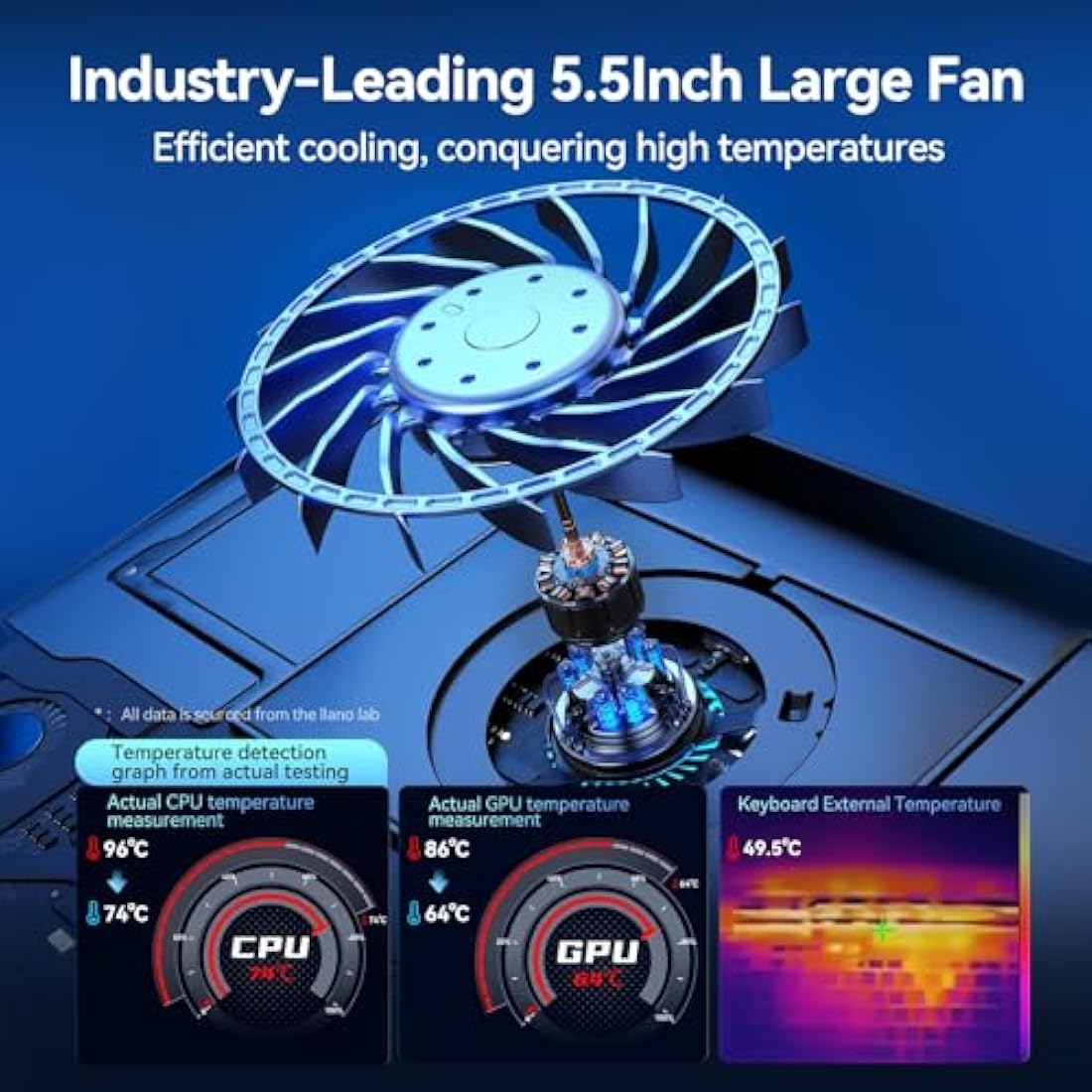 llano RGB Laptop Cooling Pad with Powerful Turbofan Gaming Cooler Radiator with Infinitely Variable Speed, Touch Control, LCD Screen, 3-Port USB Hub, Seal Foam for Notebook Computer 15-19in