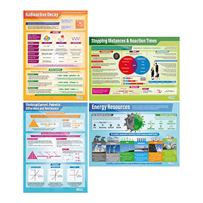 Daydream Education Physics Science Classroom Posters - Set of 12 - EXTRA LARGE - A1 (850mm x 594mm) - Laminated - Science Secondary School Wall Charts