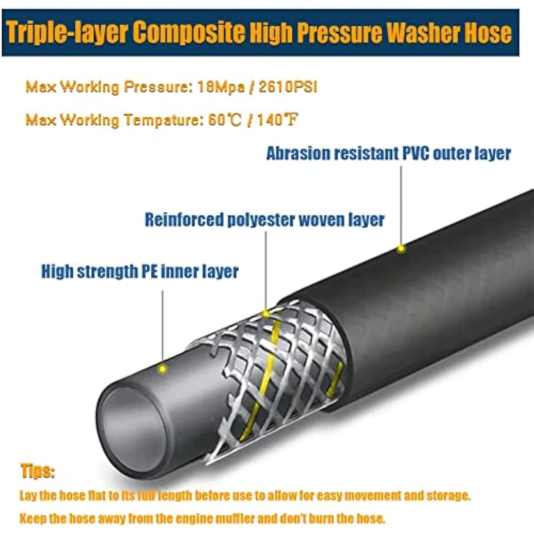 OHAYORI High Pressure Washer Hose 15M/50FT, M22 Replacement Power Washer Hose, Flexible Jet Wash Extension H ose with M22 Male Thread Connector for Pressure W asher with M 22 14mm Thread,18Mpa/2610PSI