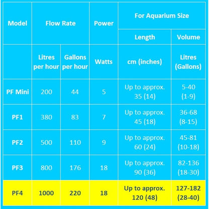 Interpet Internal Aquarium Fish Tank PF4 Power Filter, Cleans Water, for Coldwater & Tropical Aquariums Up to 182 Litre