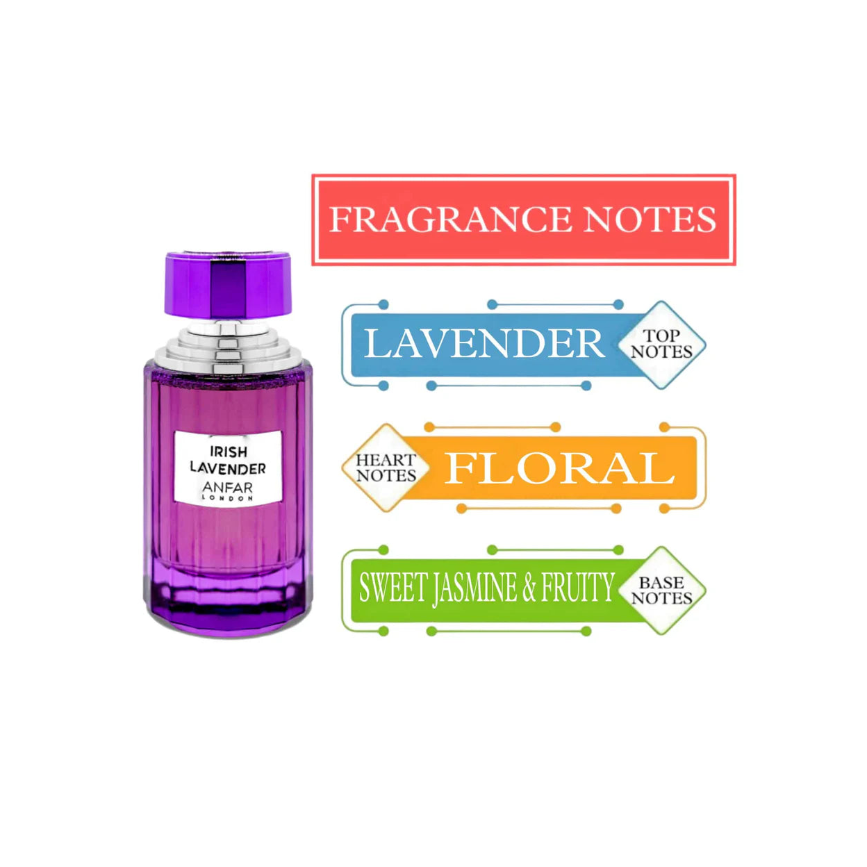 Irish Lavender EDP (100ml)
