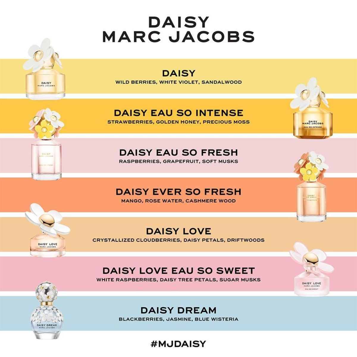 Marc Jacobs Daisy Love Eau So Sweet Eau De Toilette Spray 50ml