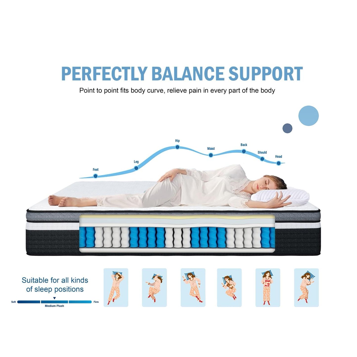 Azure Spinal Care 3FT Single Mattress - Medium Firm Orthopedic Support - 100 Night Trial - 10 Inch Hybrid Gel Memory Foam for Back Pain Relief