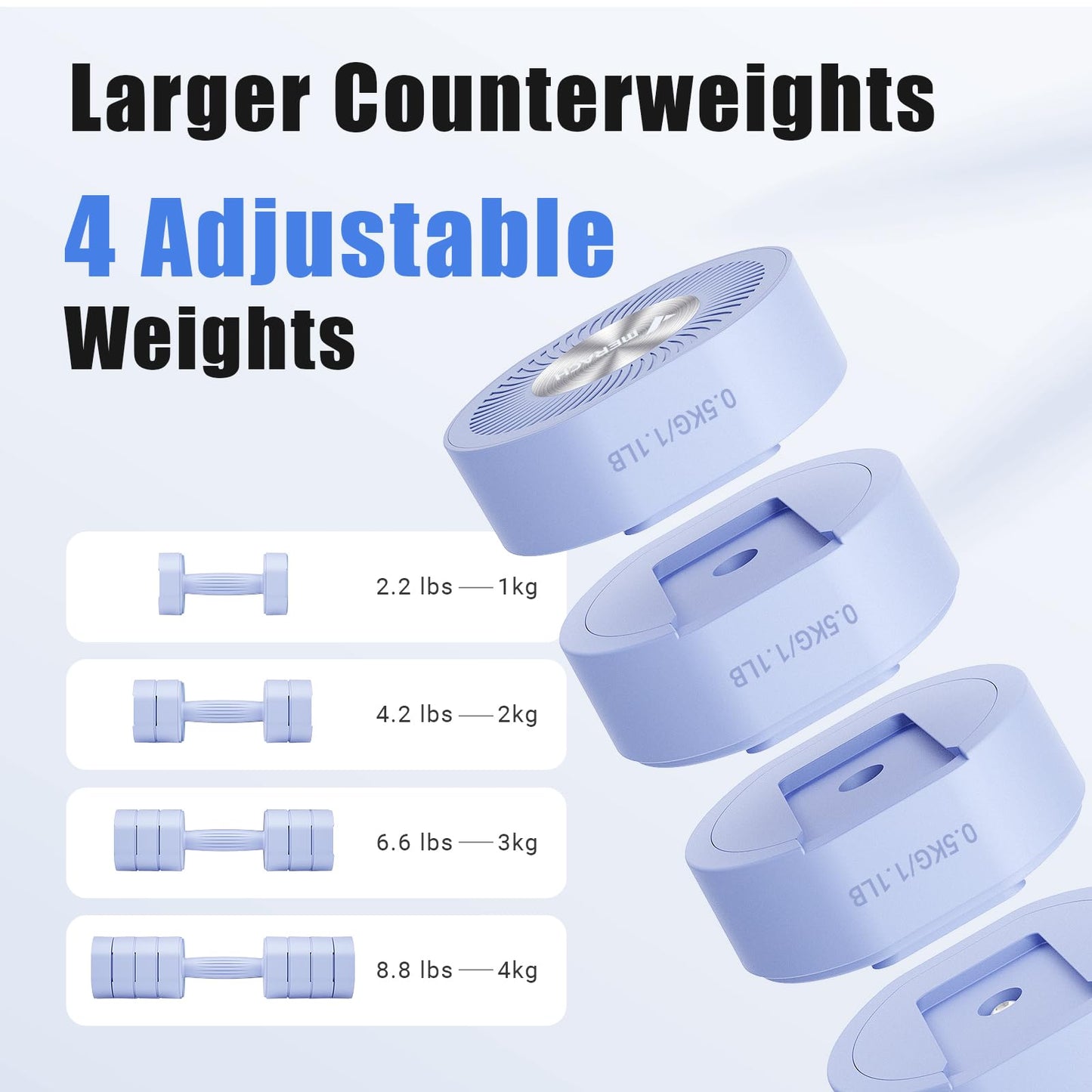 MERACH Adjustable Dumbbell Set of 2, 4 in 1 Hand Weights for Men/Women at Home, Free Weights 1-4 kg Adjustable Gym Dumbbells, Weight Set for Strength