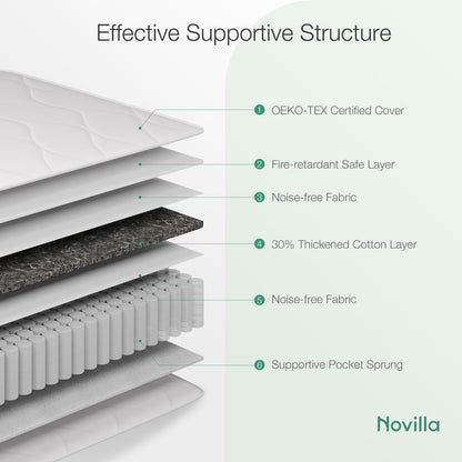 Novilla 3FT Single Pocket Sprung Mattress 8 Inch Medium Soft Spring Mattress with Breathable Sprung System, Cool Touch Oeko Fabric 90x190x20cm