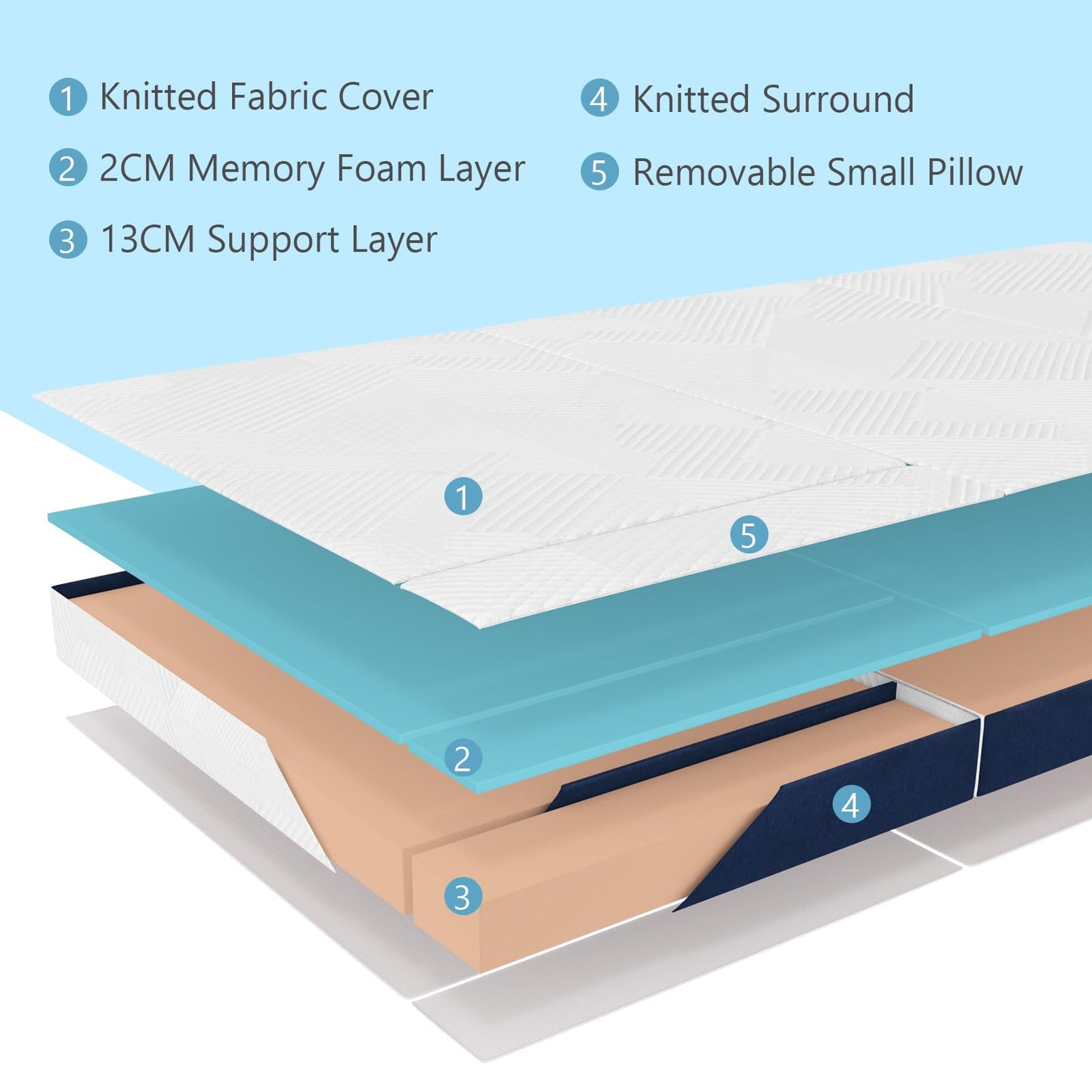 Hiimgo Folding Mattress,King Memory Foam Trifold Mattress,150x200x15cm