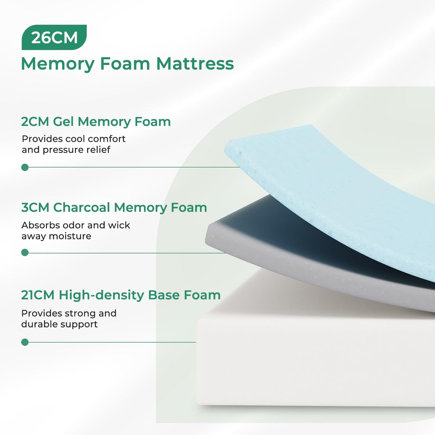 Uliyati Single Mattress Gel Memory Foam Mattress Medium Firm 90x190x26CM