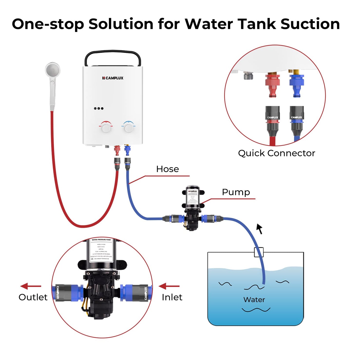 CAMPLUX 12V Water Pump 6L/Min, 65 PSI High Pressure Caravan Boat Gas Hot Water System