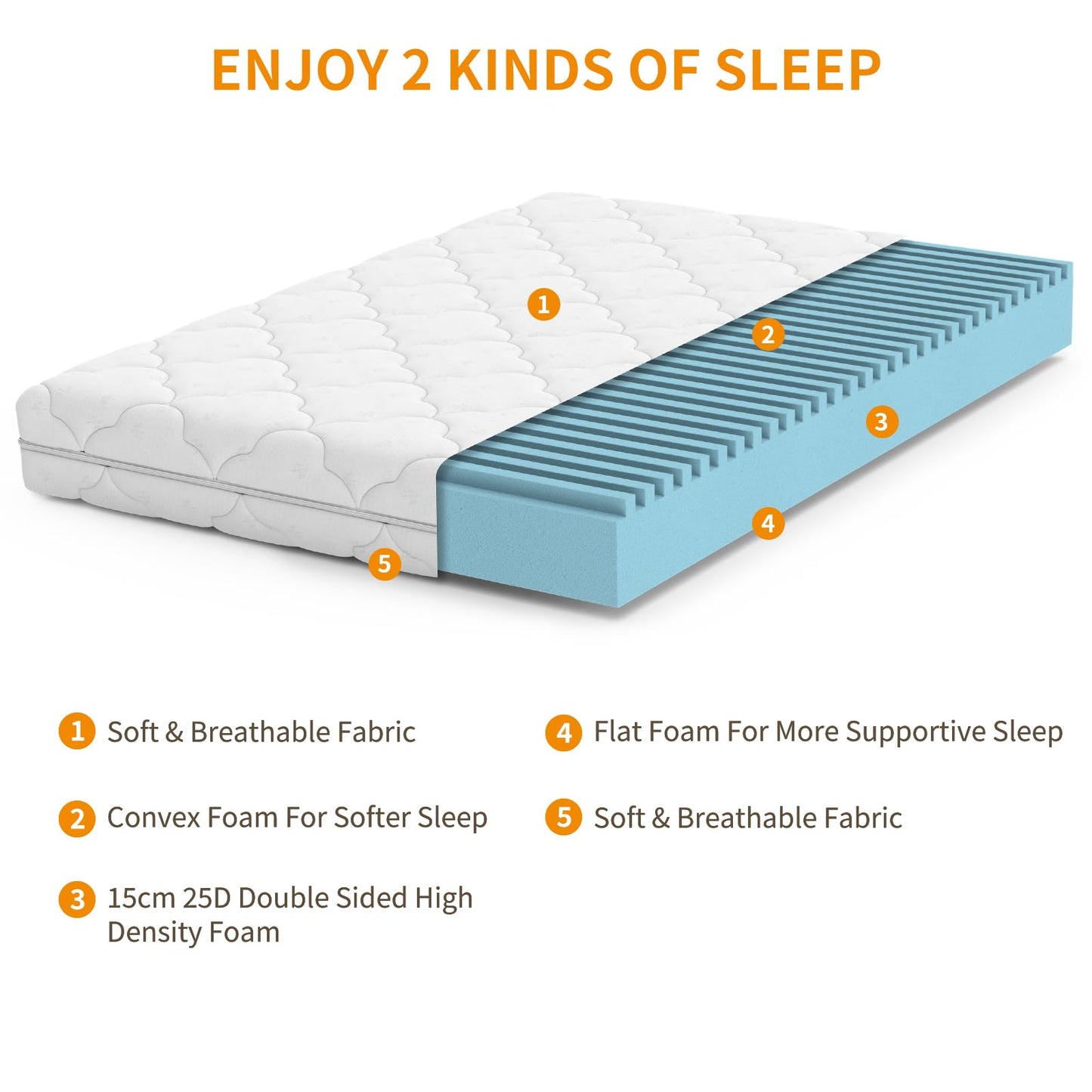 wowttrelax Small Double Mattresses 4ft, 15cm Foam Mattress with 2 Hardness Levels, Soft and Medium-Soft, Removable Cover