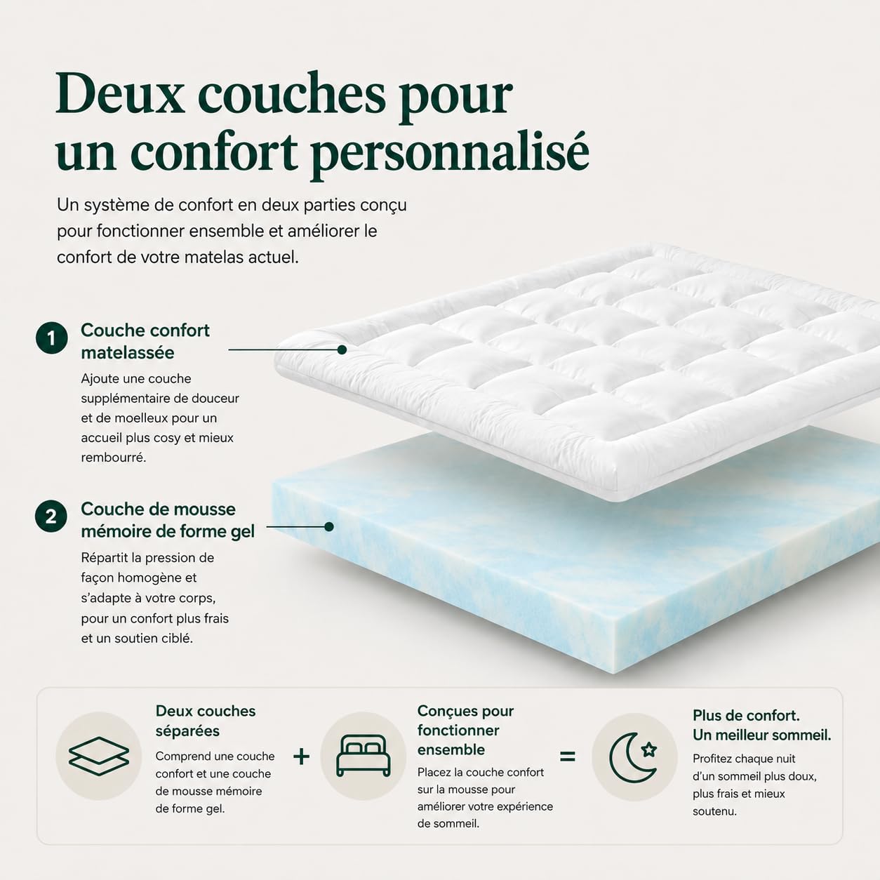 Zinus Bamboo Mattress Toppe Topper, Polyester, White, 190 x 90 cm