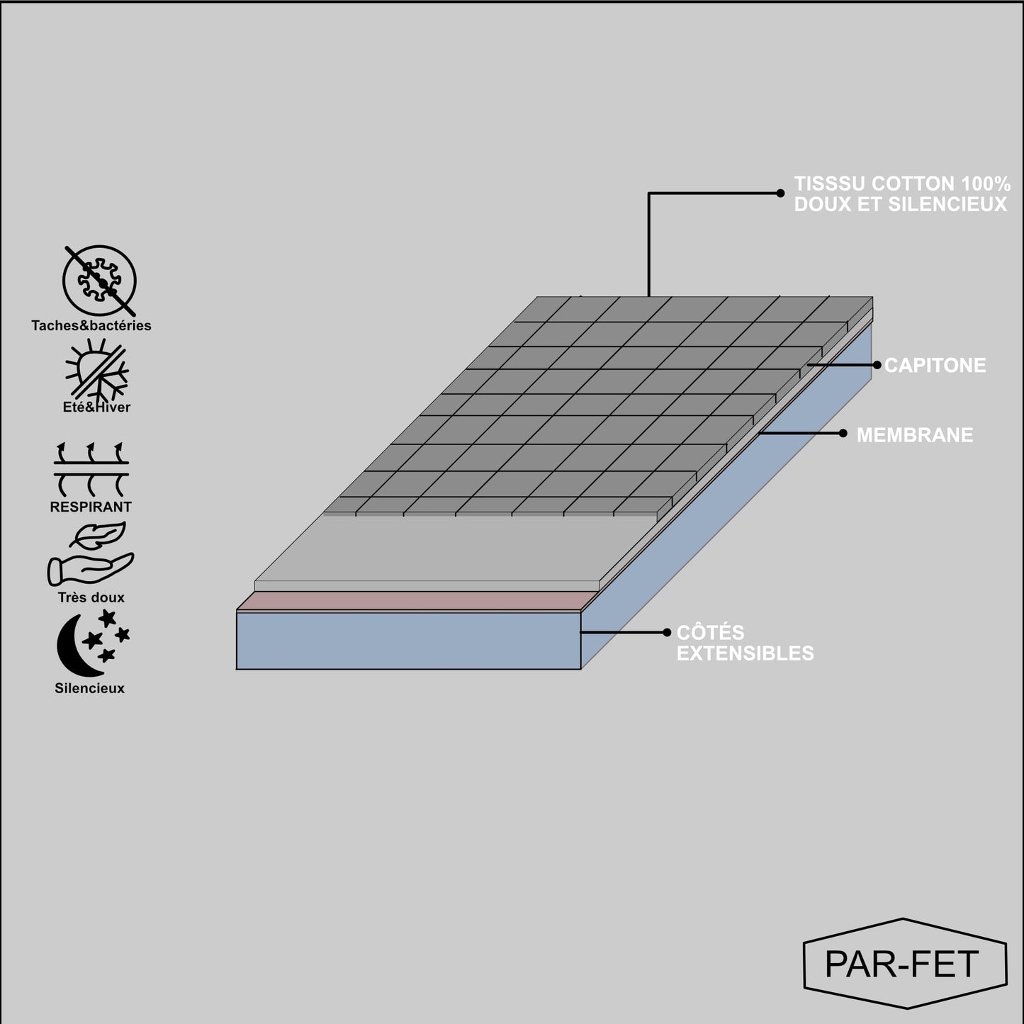 Cotton Mattress Protector