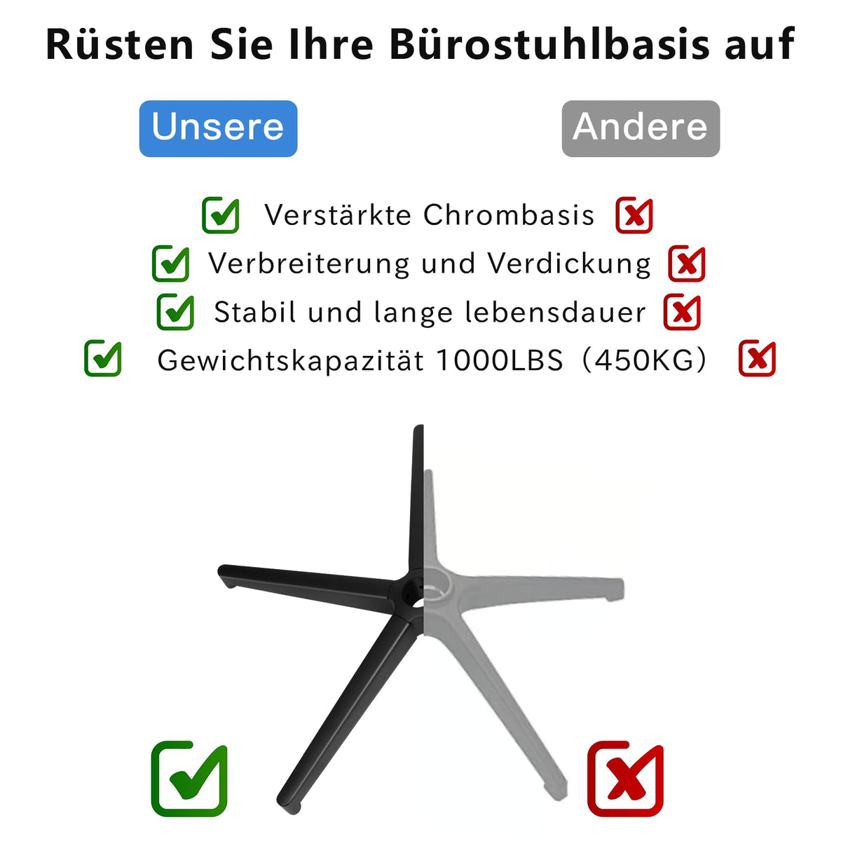 Baasha office chair base, office chair base replacement, black base, swivel chair base, chair base ，suitable for 11mm x 22mm castors