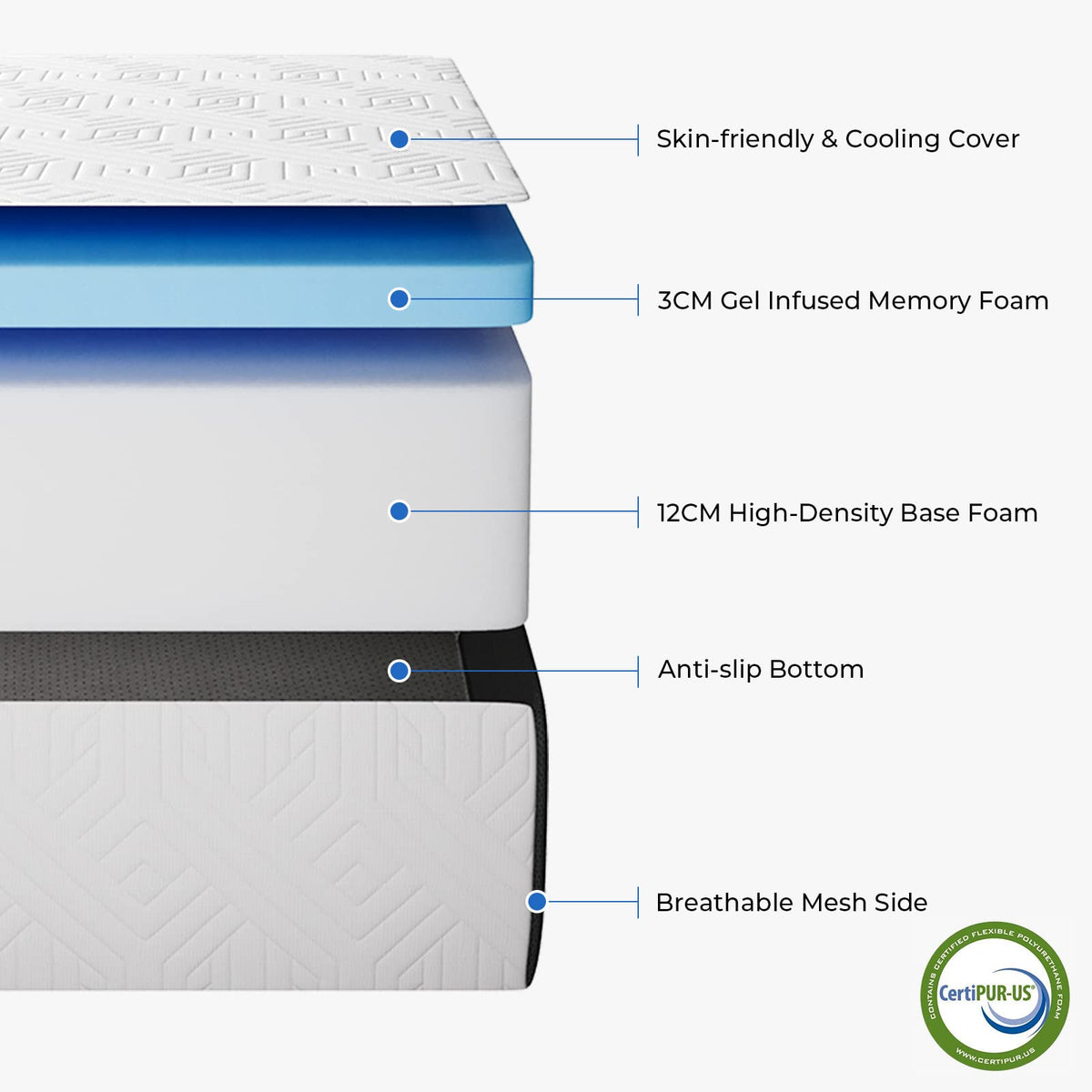 Vesgantti Foldable Mattress 15CM Small Single Folding Memory Foam Mattress