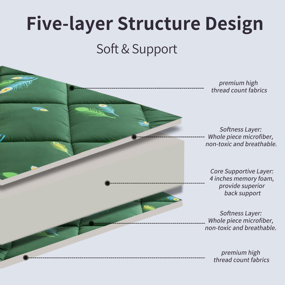 MAXYOYO Futon Mattress, Padded Japanese Floor Mattress Quilted Bed Topper, Extra Thick Folding Sleeping Pad Breathable Floor Lounger Guest Bed for