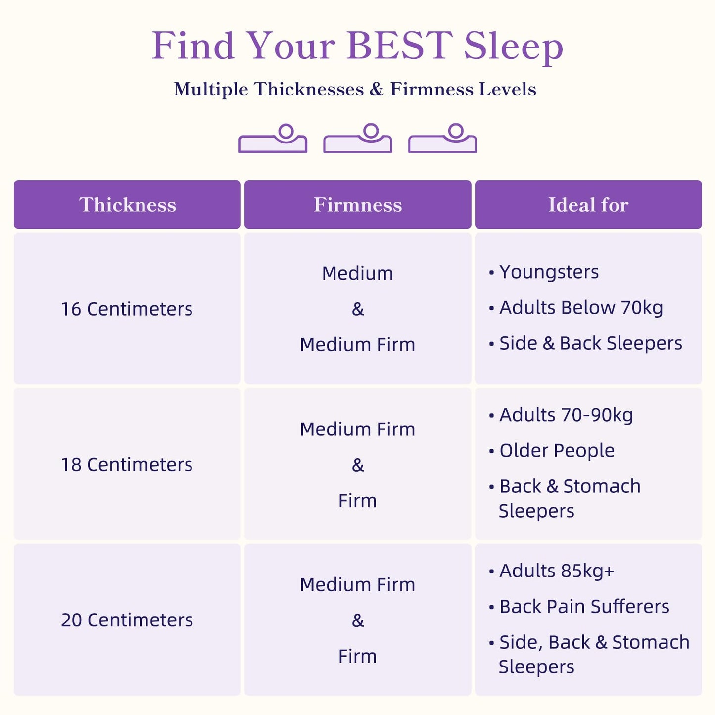 Vesgantti 16CM Cooling Gel Memory Foam Mattress - Double, Medium