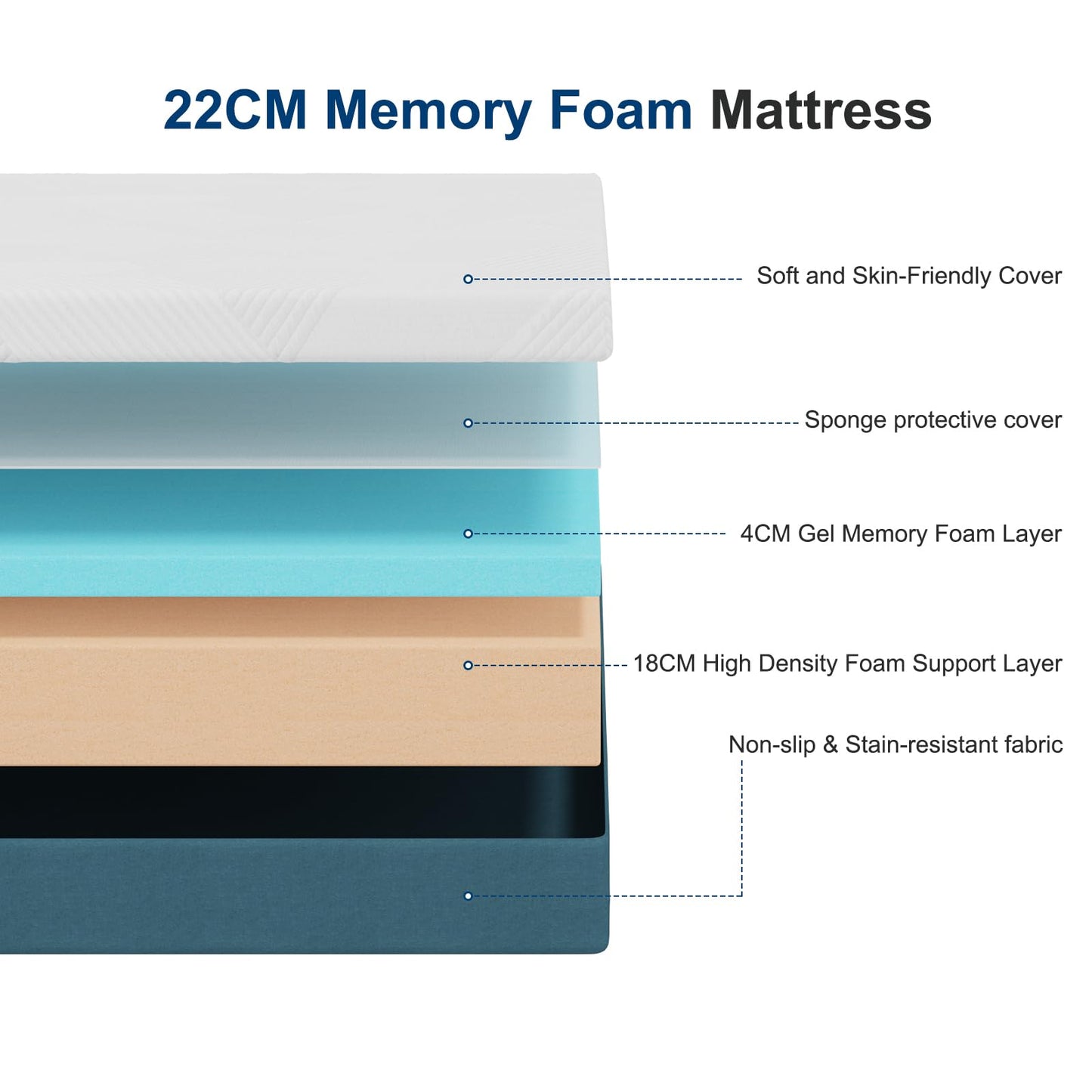 Hiimgo Small Double Memory Foam Mattress 120x190x22cm, Medium Firm