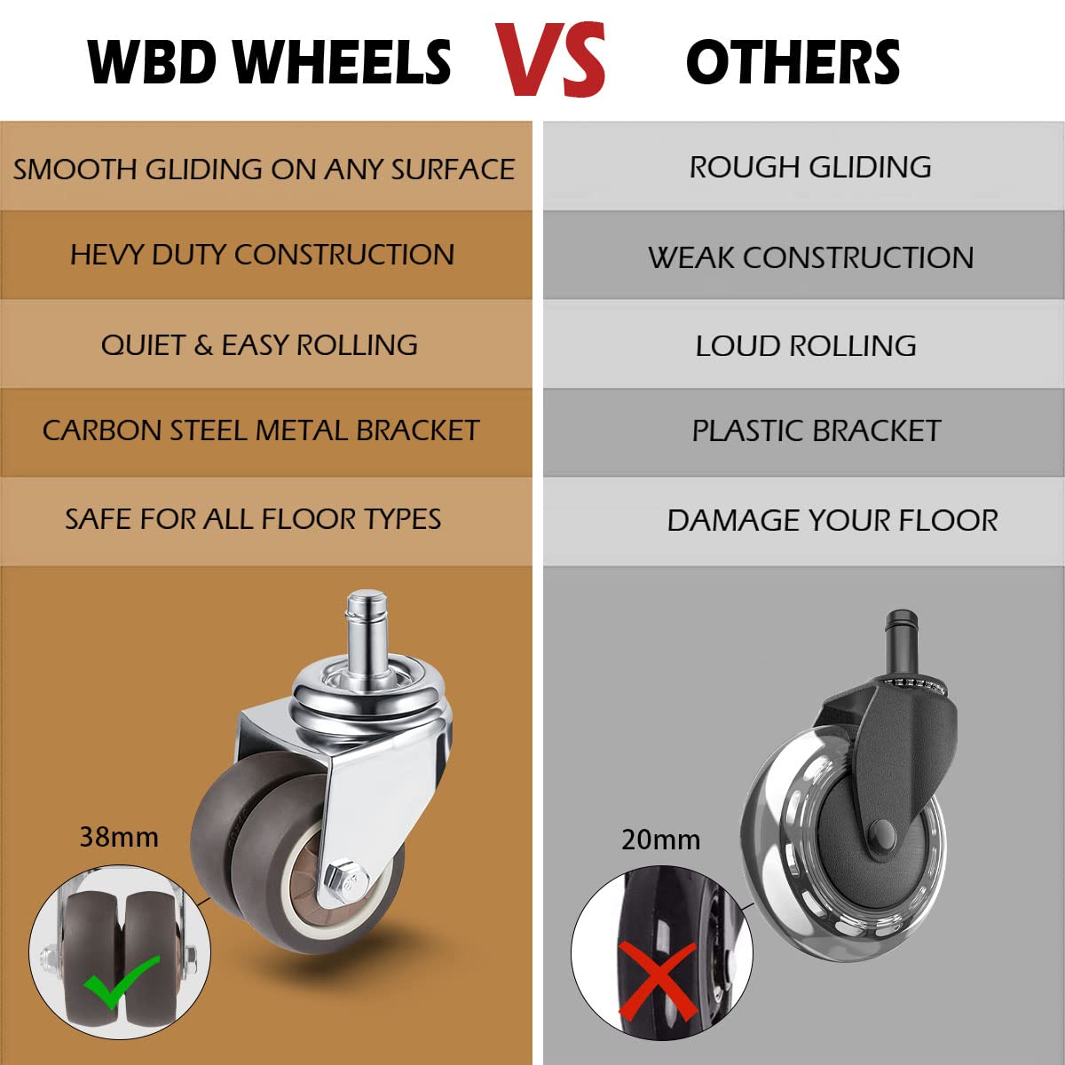 W B D WEIBIDA Dual Office Chair Caster Rubber 11mm*22mm, Super Quiet and Soft Caster for Office Chair, Hard Floors, Parquet, Carpet and Tile