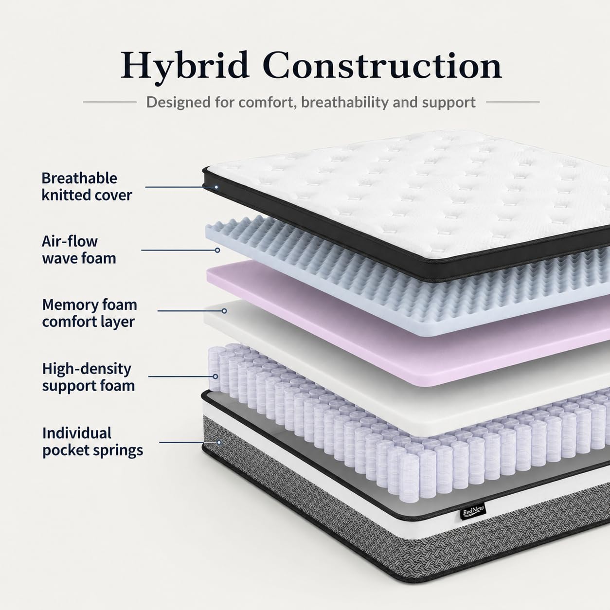 Bednew Hybrid Mattress, Single-Size 32cm 3FT, Medium Firm, Memory Foam & Individually Pocket Spring for Pain Relief, Mattress in a Box