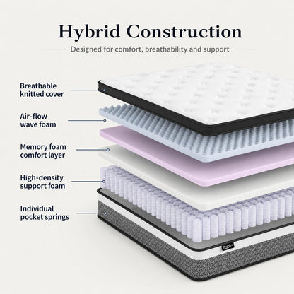 Bednew Hybrid Mattress, Single-Size 32cm 3FT, Medium Firm, Memory Foam & Individually Pocket Spring for Pain Relief, Mattress in a Box