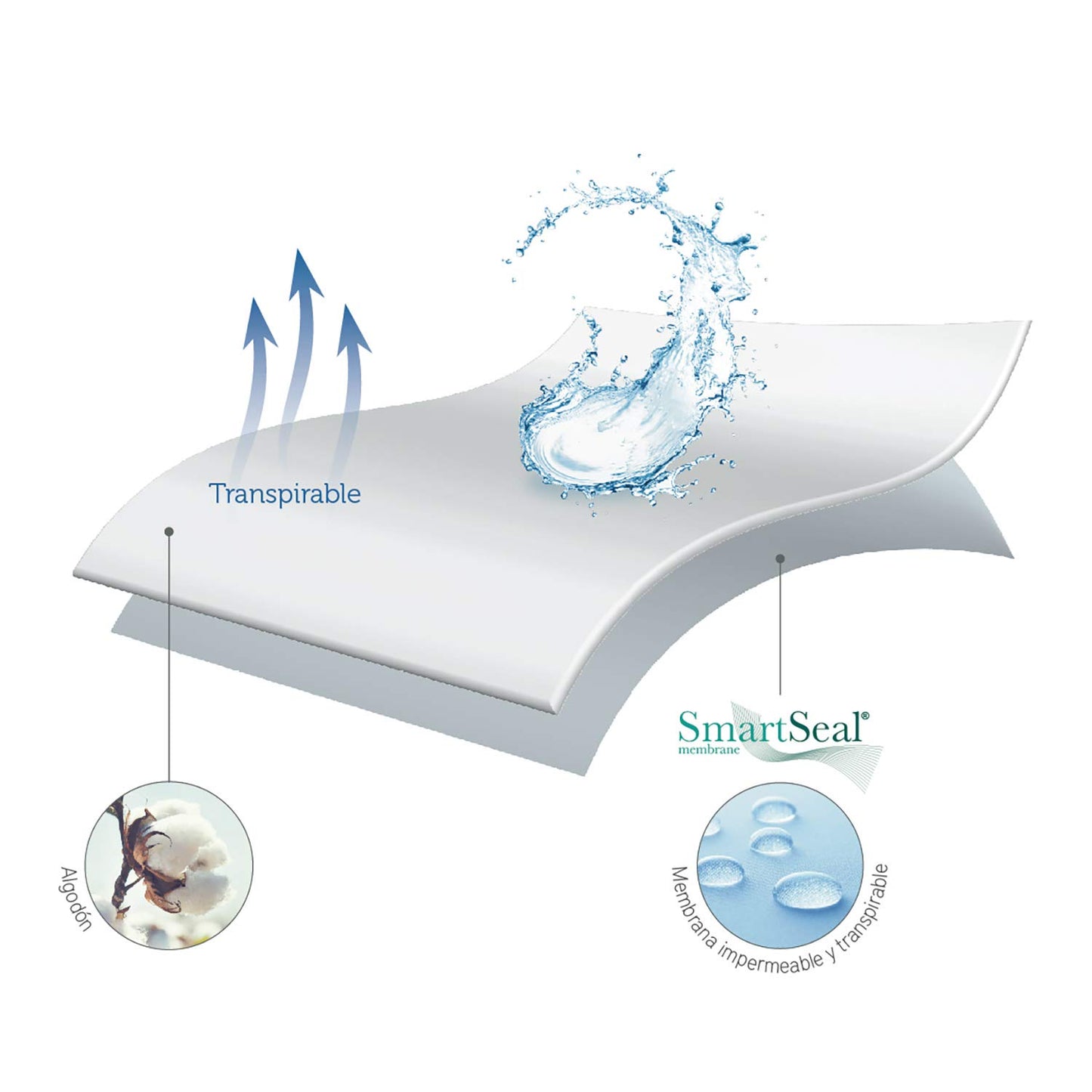 Pikolin Home PP05 Waterproof and Breathable Terry Mattress Protector 100% Cotton, white, 80 x 190/200 cm
