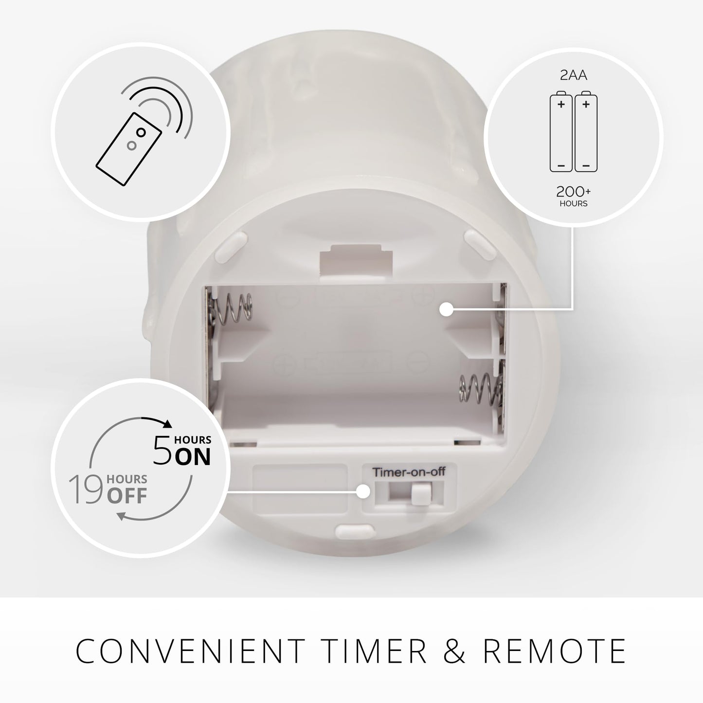 Luminara Wax Drip Flameless LED Candle, White 3" x 6.5", Timer Function, Real Wax Pillar, Battery Operated Unscented Safe, Long-Lasting