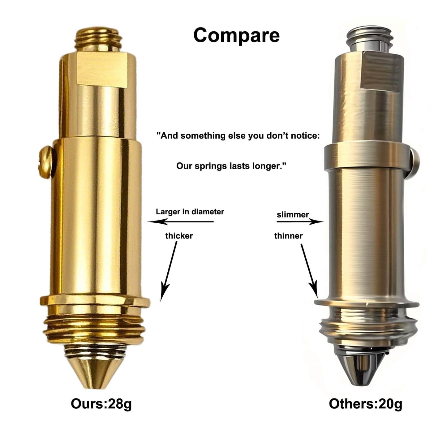 2pcs Brass Basin Click Clack Plug Bolt - Zesc-Im Pop Up Clack Slotted Plug Bolt Replacement Screw 28 g