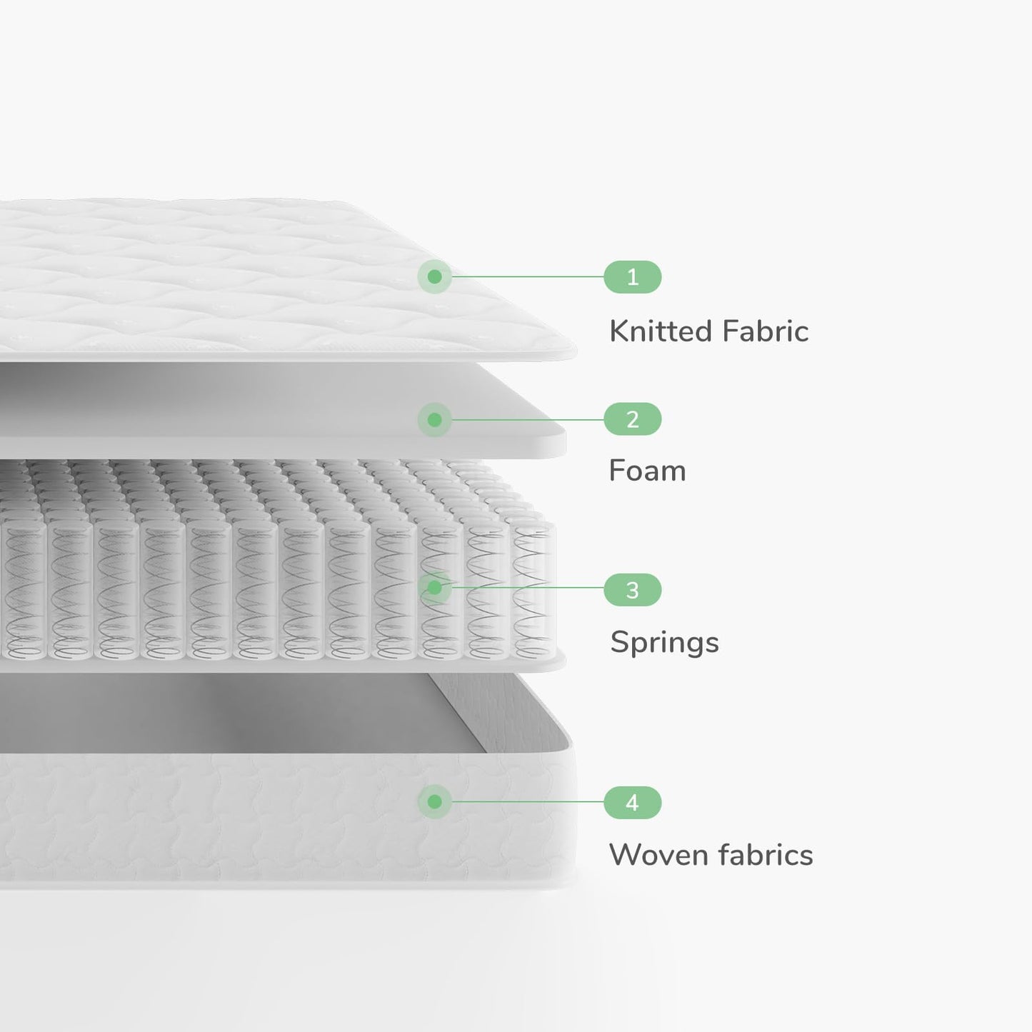 Novilla Small Double Mattress, 8 Inch Pocket Sprung Mattresses with Breathable CertiPUR-US Foam and Skin-friendly OEKO-TEX Fabric