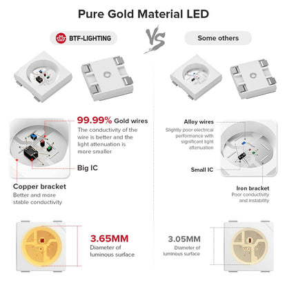 BTF-LIGHTING WS2812b 16.4ft 5m 60leds/Pixels/m Individually Addressable 5050SMD LED White Board Waterproof IP67 Flexible Full Color DC5V for Indoor