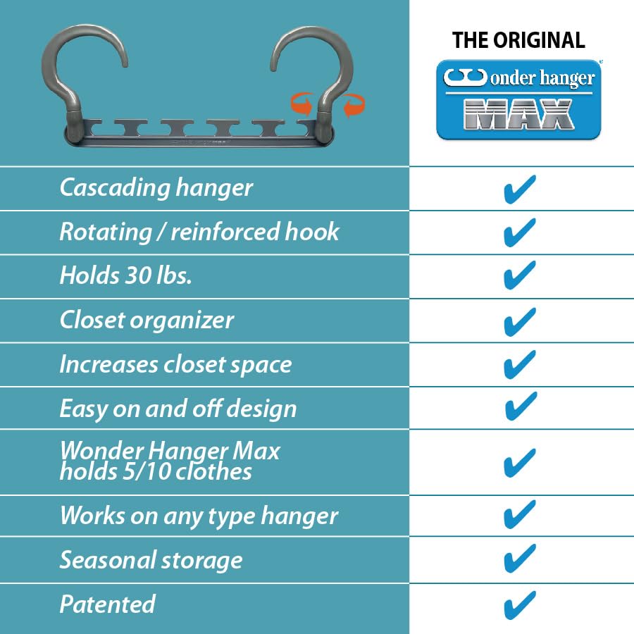 Wonder Hanger Max New & Improved, Pack of Triples, The Closet Space for Easy, Effortless, Wrinkle-Free Clothes, Comes Fully Assembled