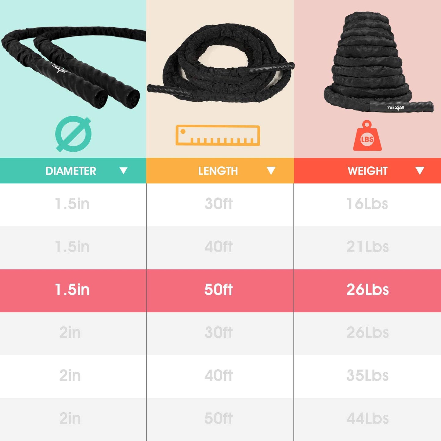 Yes4All Battle Exercise Training Rope with Protective Cover ? Steel Anchor & Strap Included Black, 50mm - 15m
