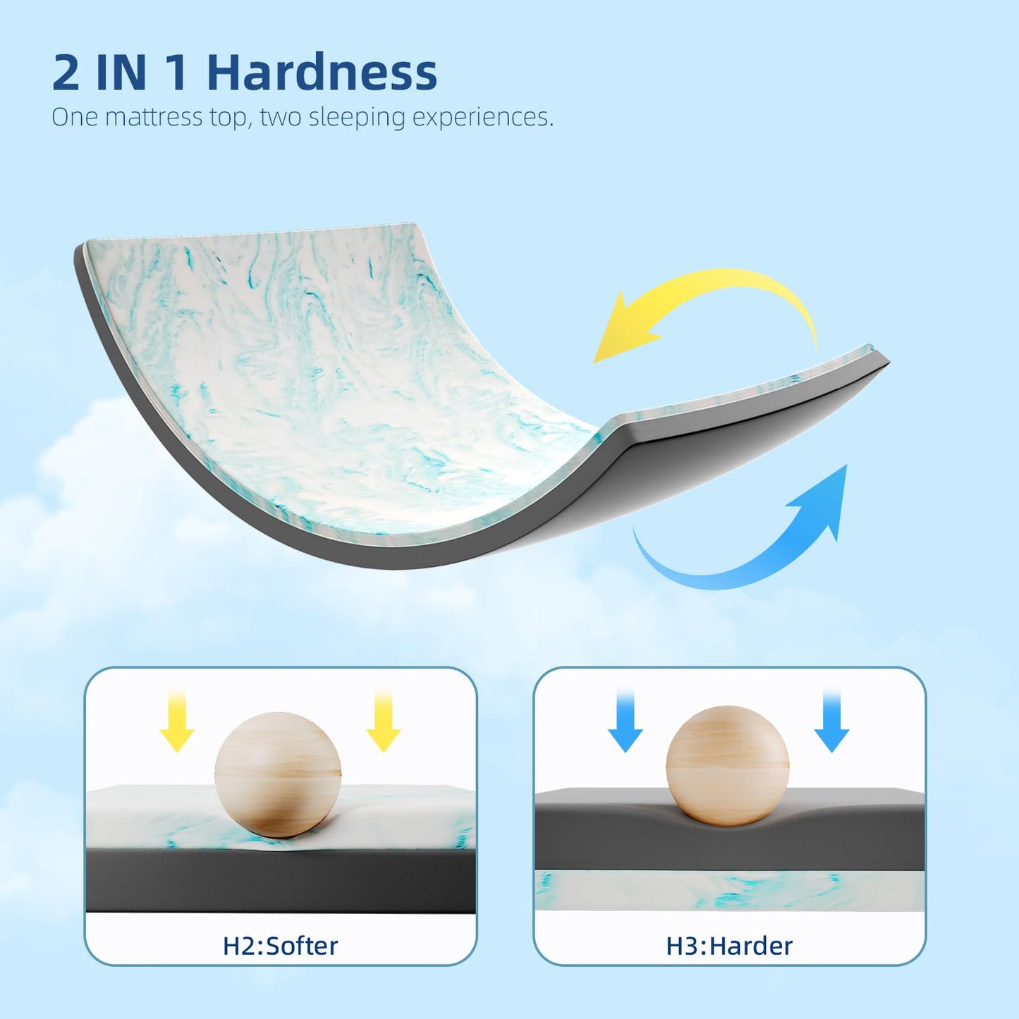 wowttrelax Memory Foam Mattress Topper Double Bed, 7cm Thick Orthopedic Cooling Double Mattress Topper for Back Pain Relief, Washable Cover with