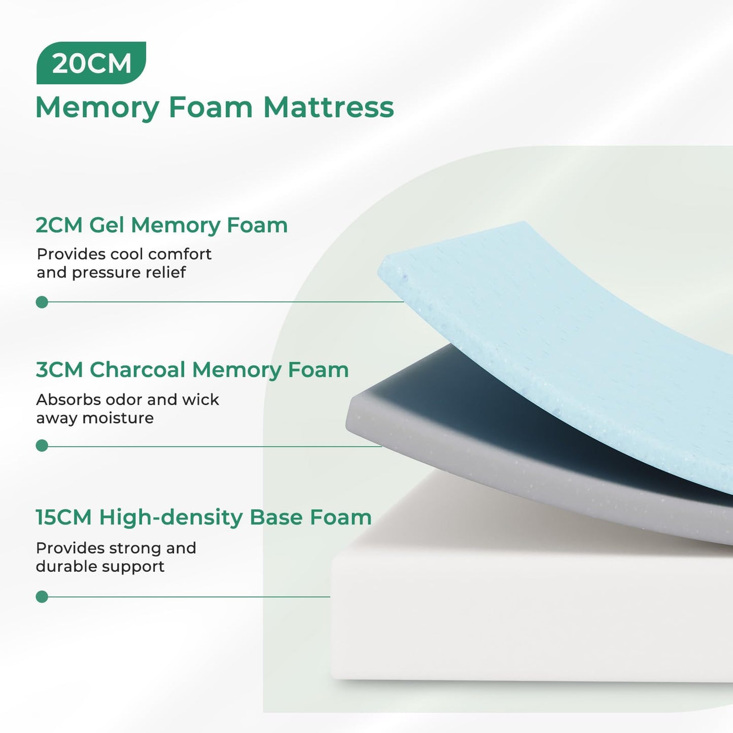Uliyati Double Mattresses Gel Memory Foam Mattress Medium 135x190x20CM