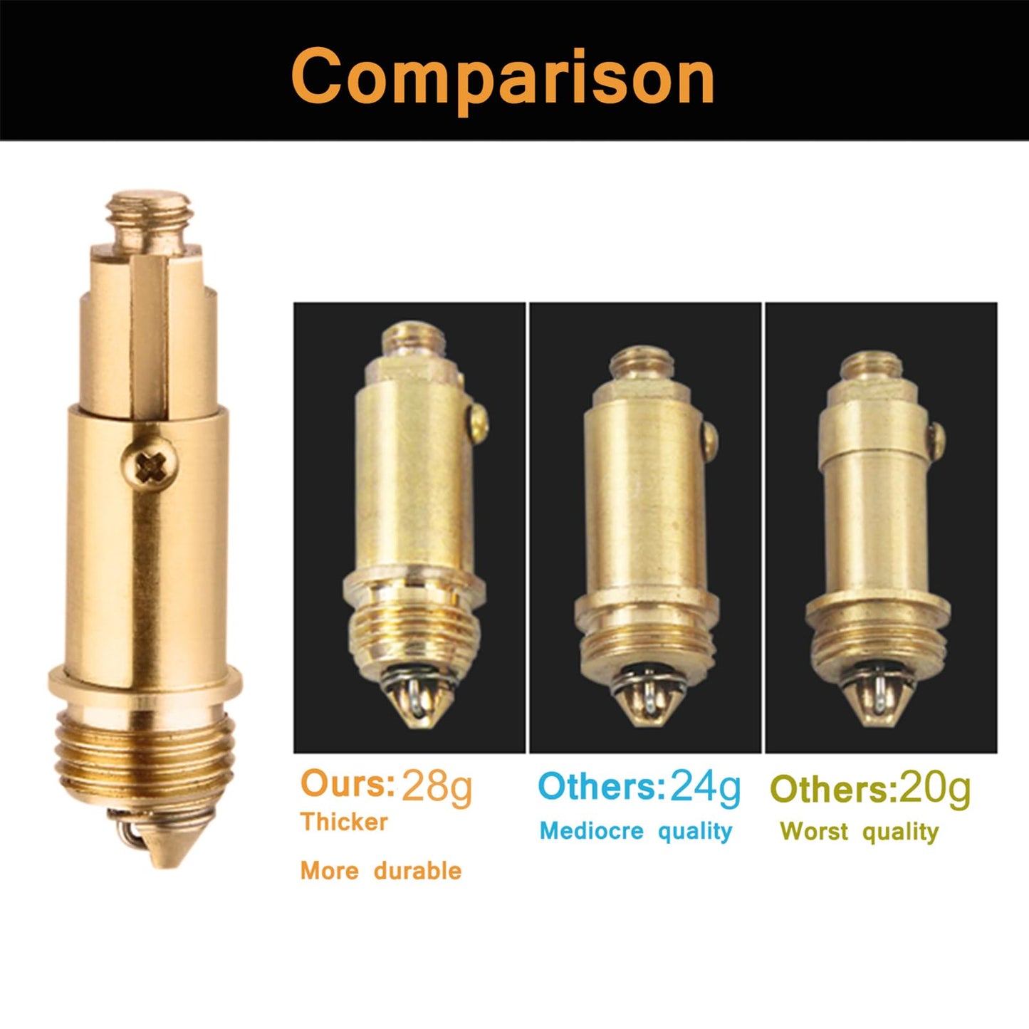Basin Pop Up Click Clack Brass Plug Bolt, Replacement Screw for Most Sink Basin Drain Stopper (2pcs)