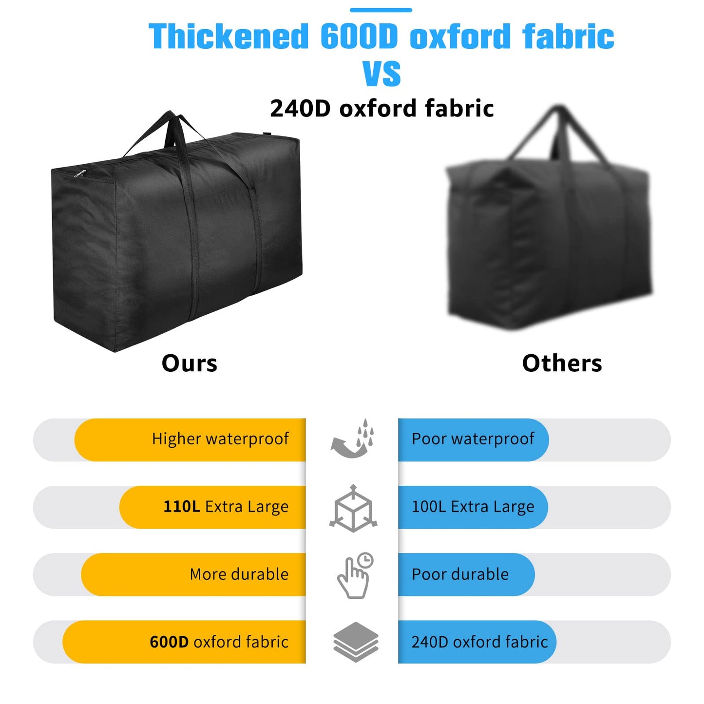 6 Pack 110L Large Storage Bags, 600D Oxford Fabric Moving Bags Heavy Duty, Tear-Resistant Clothes Storage Organizers for Closet, Bedding