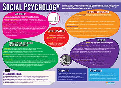 Daydream Education Psychological Approaches Classroom Posters - Set of 5 - EXTRA LARGE - A1 (850mm x 594mm) - Gloss Paper - Psychology Secondary School Wall Charts