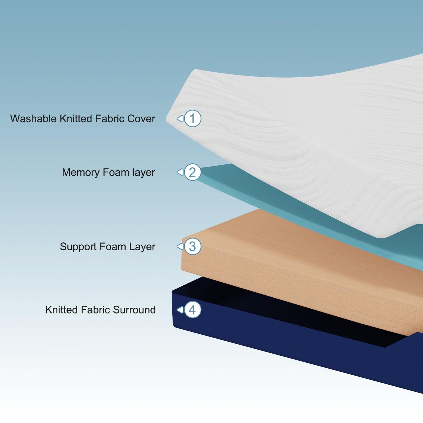 Hiimgo King Mattress Medium Firm Memory Foam Mattress 150x200x20cm