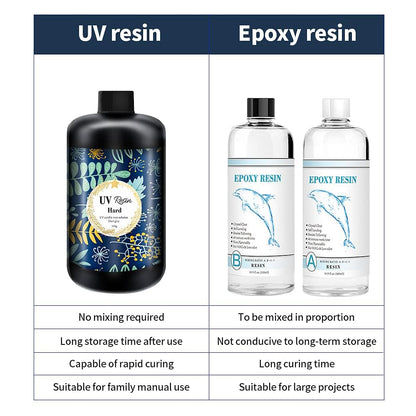 OSBANG Crystal Clear Hard UV Resin Upgraded Formula Ultraviolet Fast Curing Resin for Jewelry Making Craft Decoration, Hard Transparent Glue Solar