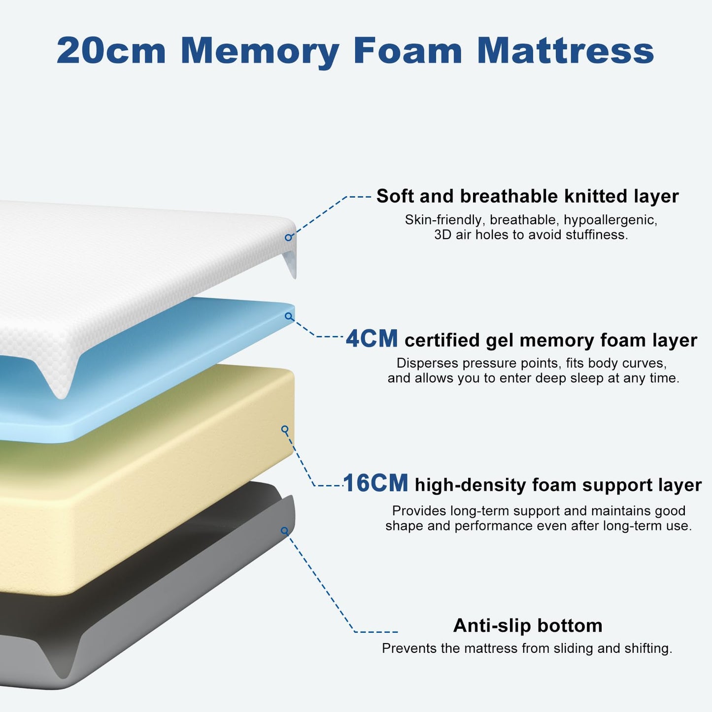 Doubleslee 4FT Small Double Mattresses Memory Foam, Medium, 120x190x20cm