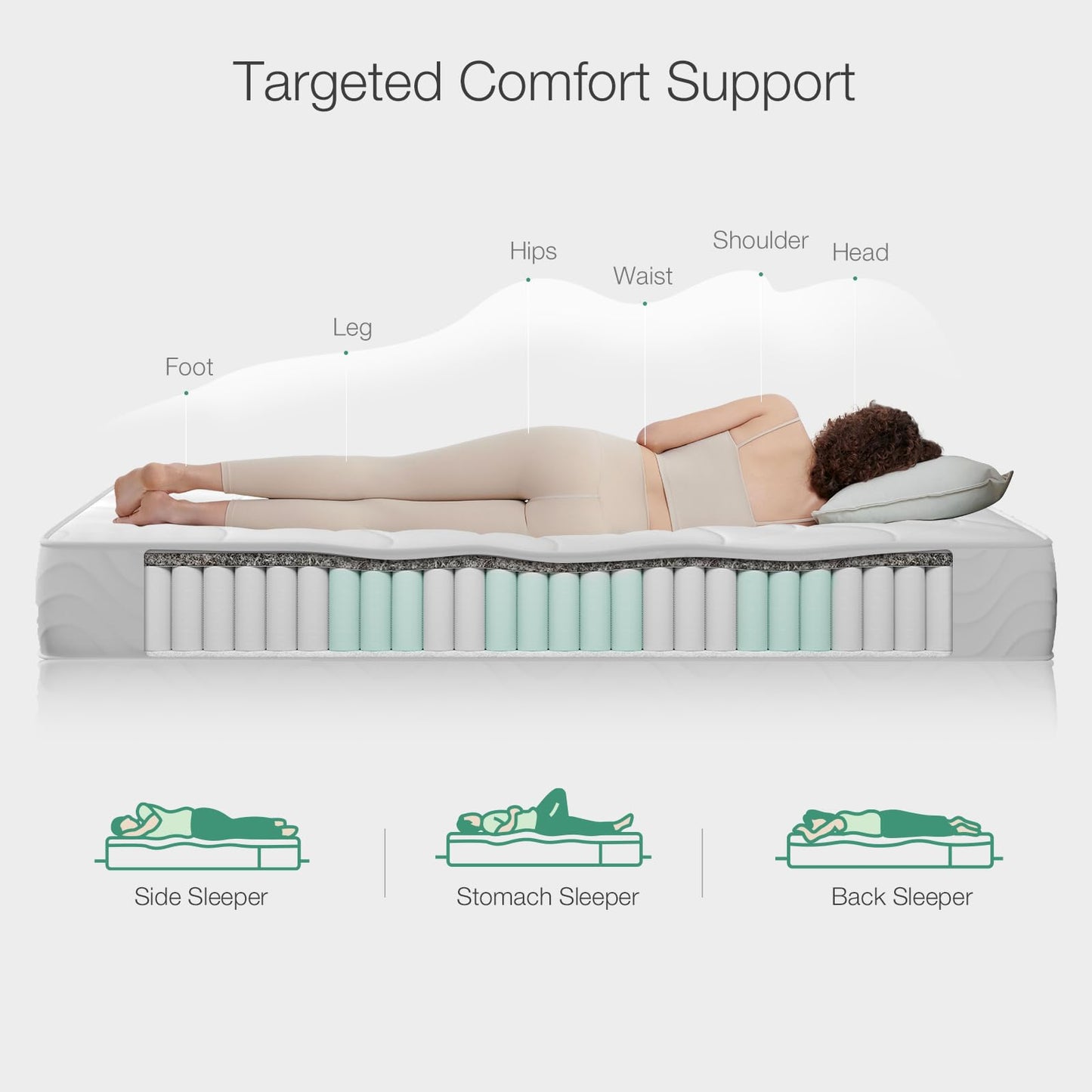 Novilla 4FT6 Double Pocket Sprung Mattresses 20cm Medium Soft Spring Mattress with Breathable Sprung System, Cool Touch Oeko Fabric 135x190x20cm