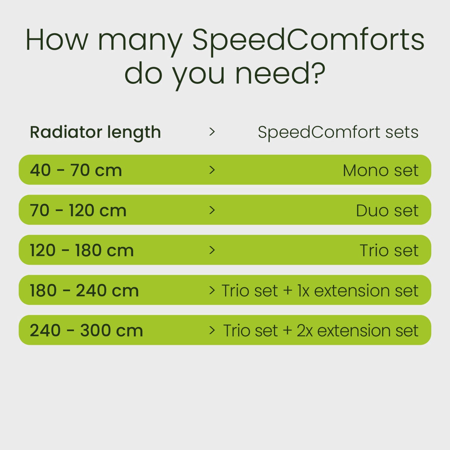 SPEEDCOMFORT TRIOSET