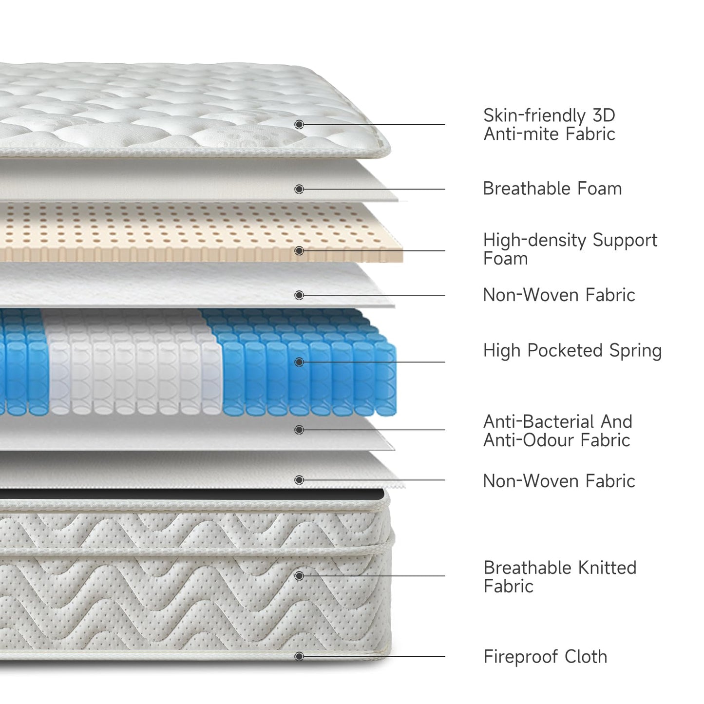 Z-hom Single Mattress, 10 Inch Hybrid Mattress, 7-Zone Orthopaedic, Memory Foam & Individually Pocket Springs