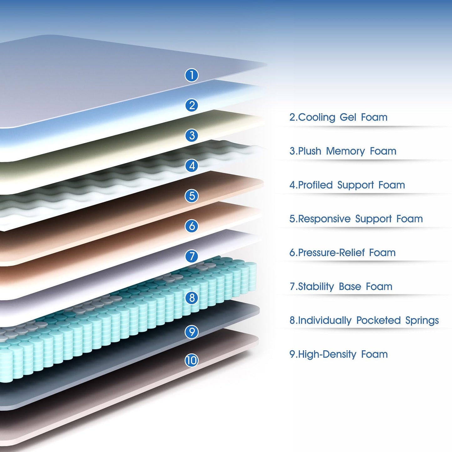 Grbsy King Size Mattress 5FT 12 Inch Thick Memory Foam & Pocket Spring