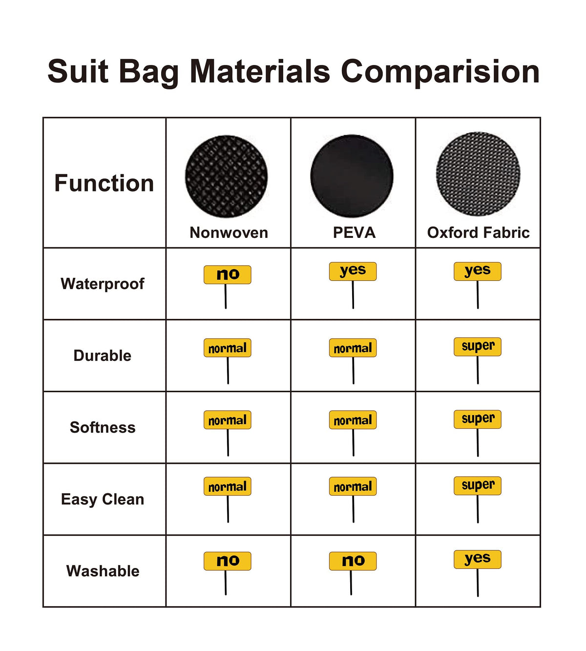 Maishijie 2 Pack 150 * 60cm Breathable Oxford Fabric Garment Suit Clothes Covers Bags, 60 inch Suit Bag for Storage Cloth Cover, Washable