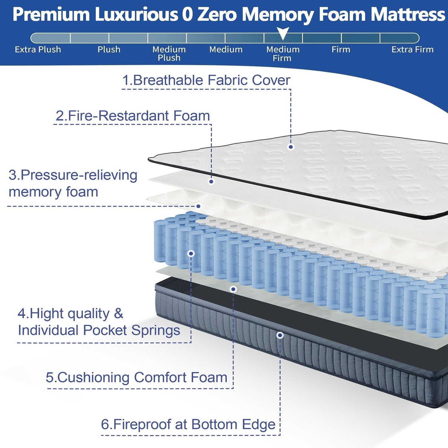 Vipbear Premium Firm Hybrid 0 Zero Memory Foam Single Mattress with Springs Inside 25cm