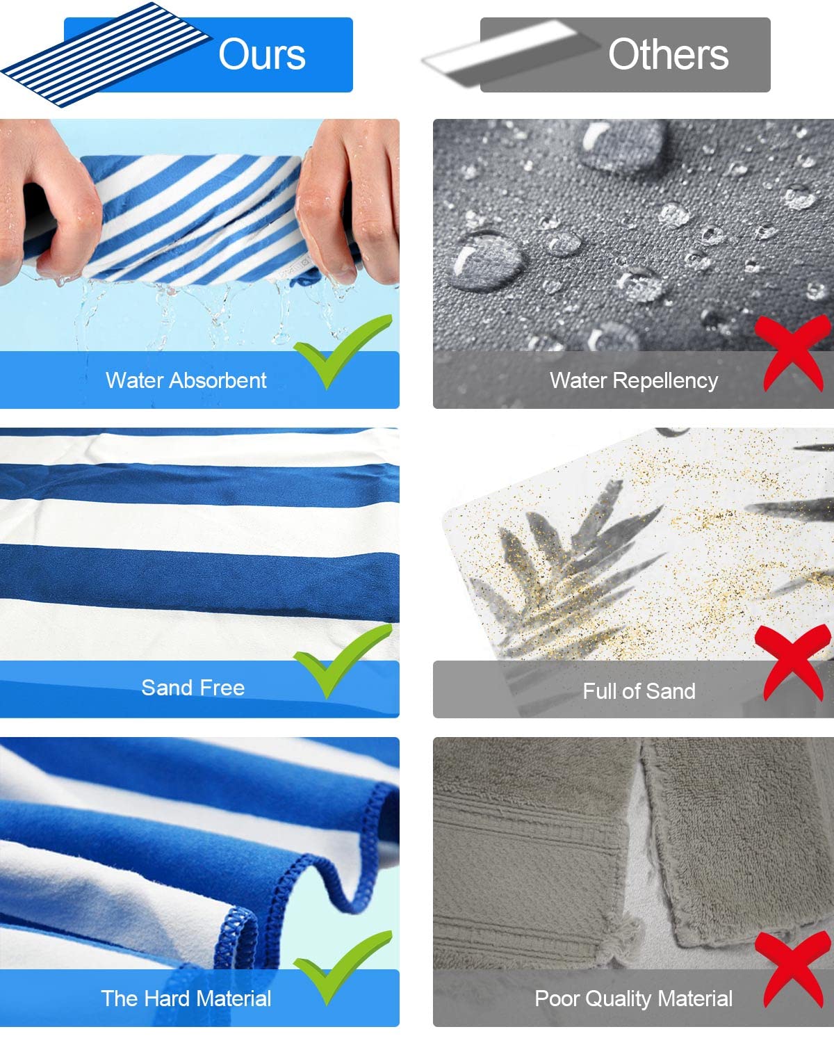 Victoper Microfiber Beach Towel d Quick Fast Dry Sand Free Soft Compact Lightweight Beach Towels for Adults Suitable for Pool Swim Beach Yoga Camping