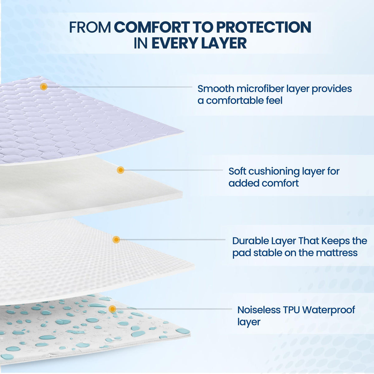 Waterproof Mattress Protector Twin Bed, Quilted Mattress Topper